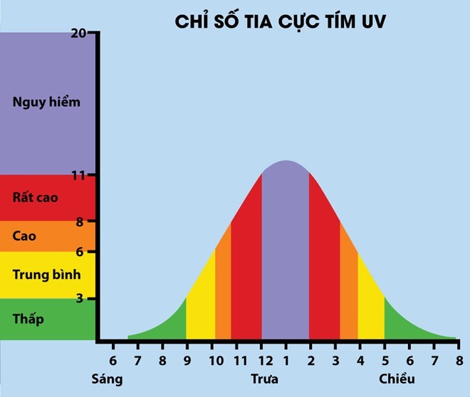 Cach phong ngua ung thu da do anh mat troi-Hinh-12